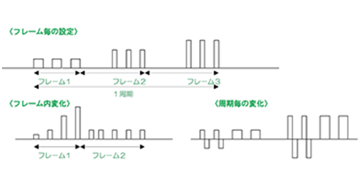 biphasic刺激設定、monophasic刺激設定