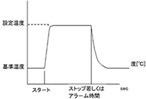 温冷痛覚計　痛覚閾値