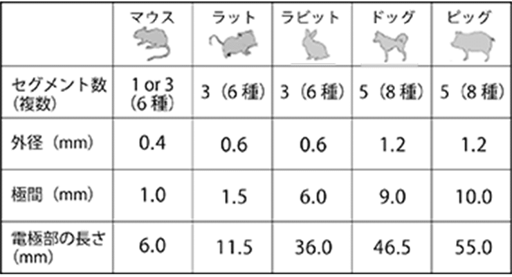 心機能測定装置・インテグラル　VPR‒1003