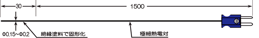 ワイヤータイプ　PTW-300