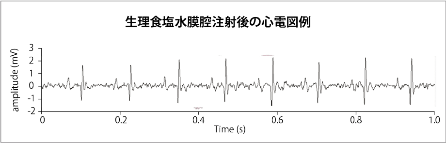 非侵襲的マウス心電図測定システム