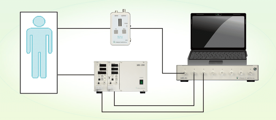 皮膚電気活動測定