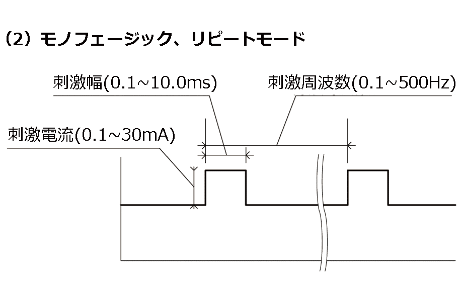 定電流刺激装置