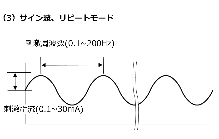 定電流刺激装置