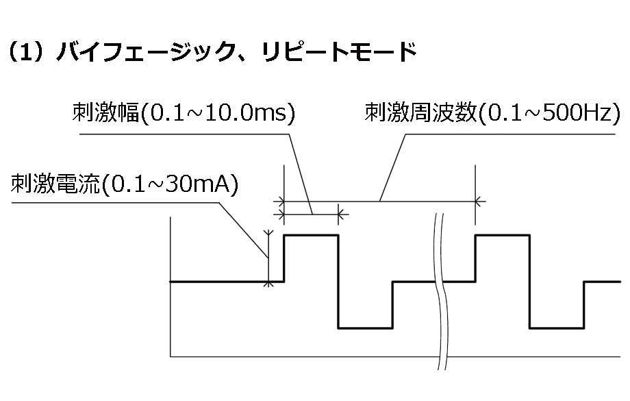 定電流刺激装置