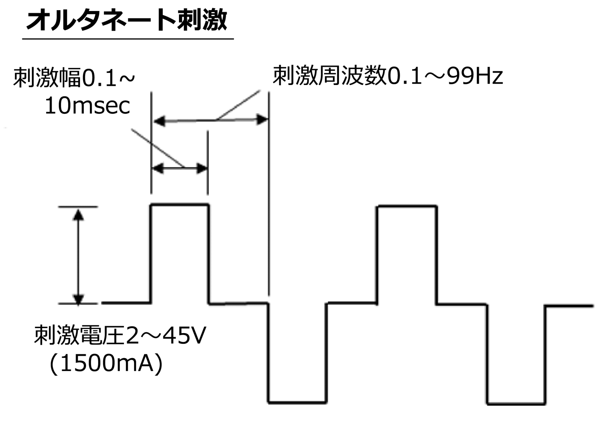 定電圧電気刺激装置 オルタネート波形