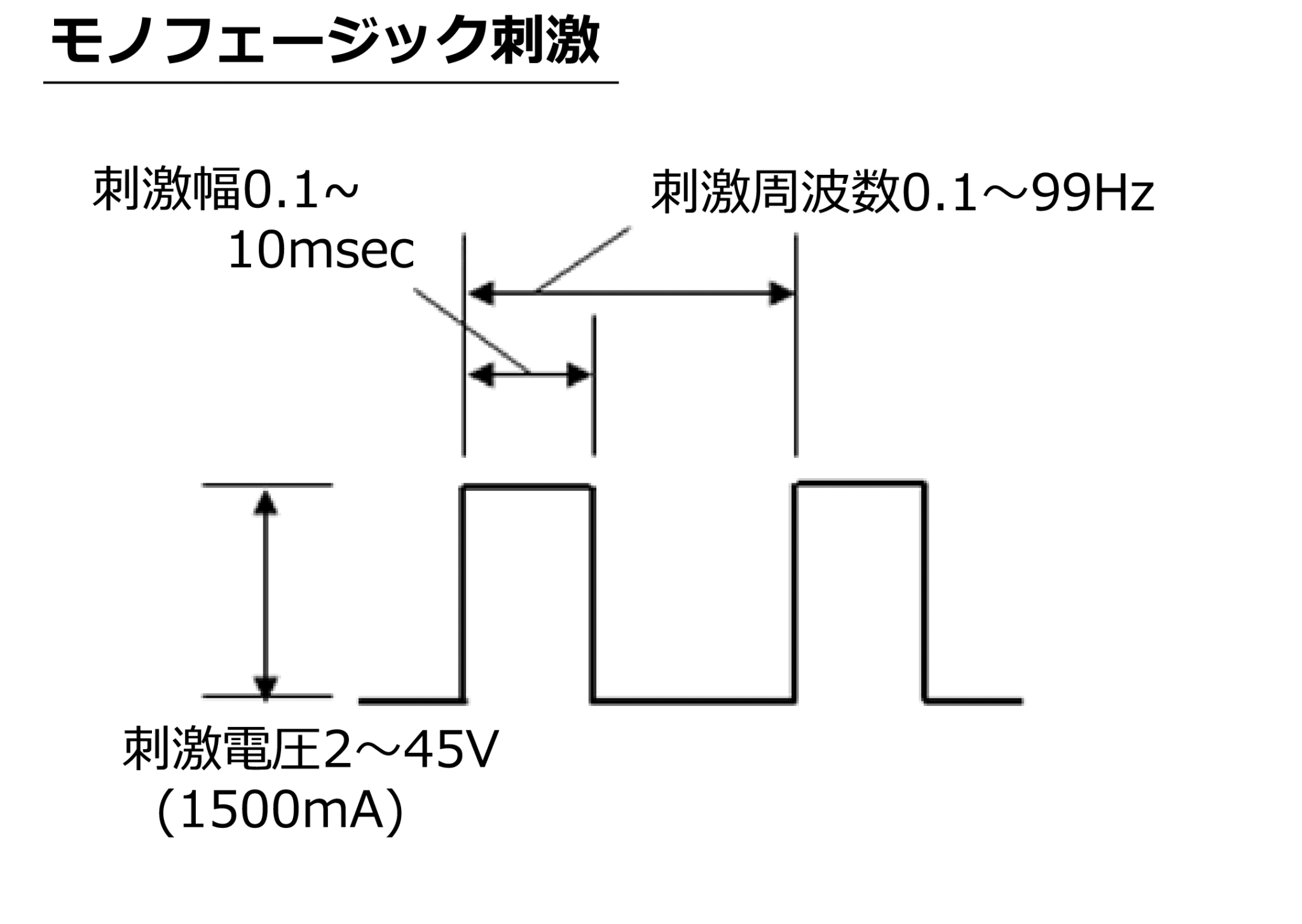 定電圧電気刺激装置 モノフェージック波形