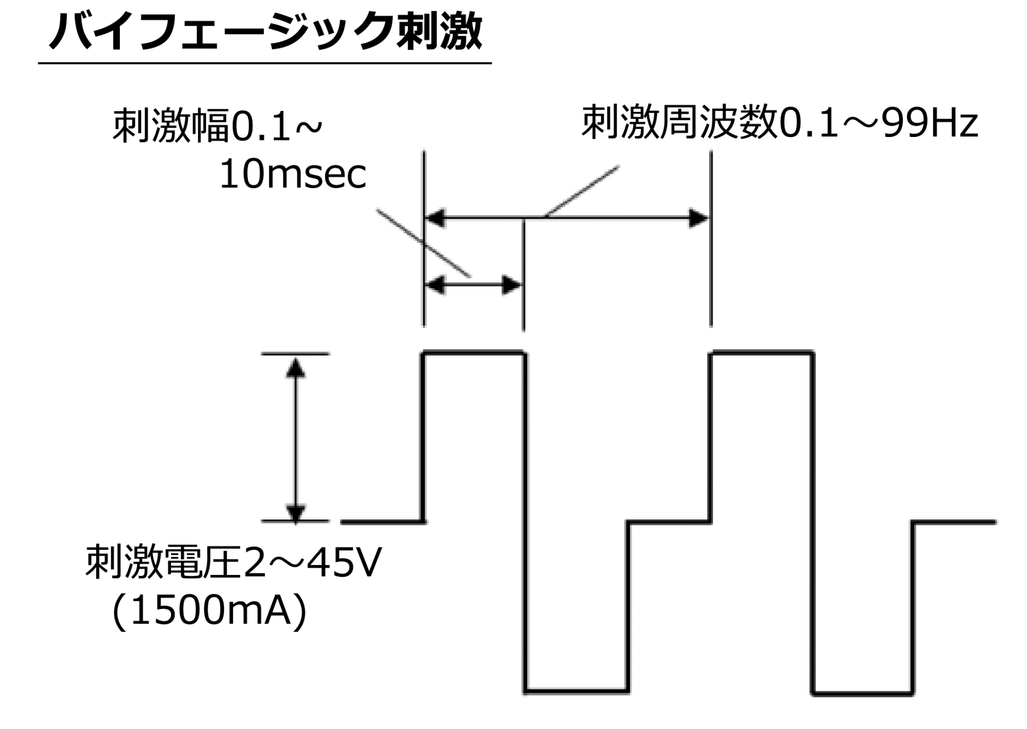 定電圧電気刺激装置 バイフェージック波形