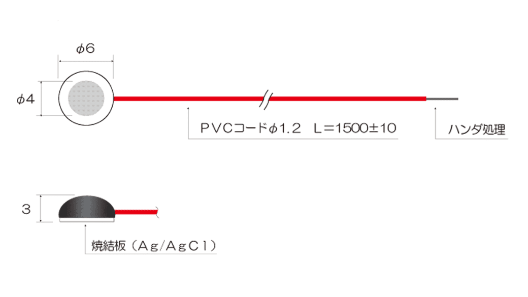 分極、分極電圧、界面電位差、電流密度、銀-塩化銀電極、参照電極、標準電極電位、電位安定性